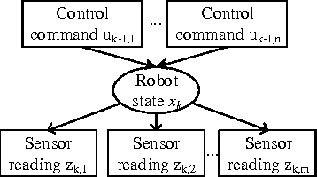 Figure 3 for Exploiting Physical Dynamics to Detect Actuator and Sensor Attacks in Mobile Robots