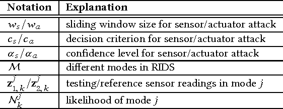 Figure 2 for Exploiting Physical Dynamics to Detect Actuator and Sensor Attacks in Mobile Robots