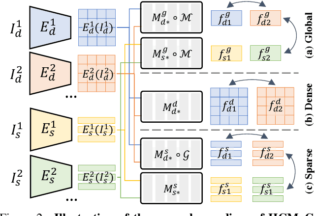 Figure 2 for Versatile Multi-Modal Pre-Training for Human-Centric Perception