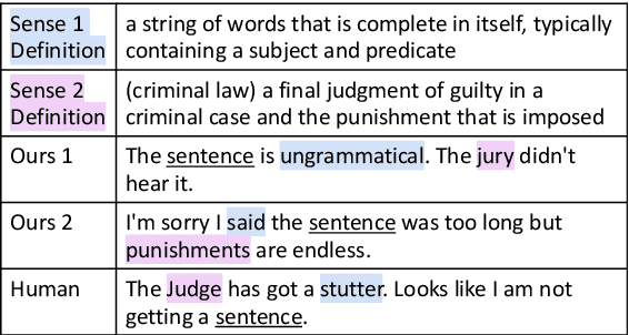 Figure 1 for AmbiPun: Generating Humorous Puns with Ambiguous Context