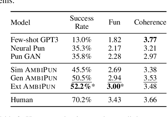 Figure 4 for AmbiPun: Generating Humorous Puns with Ambiguous Context