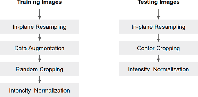 Figure 3 for Improving the generalizability of convolutional neural network-based segmentation on CMR images