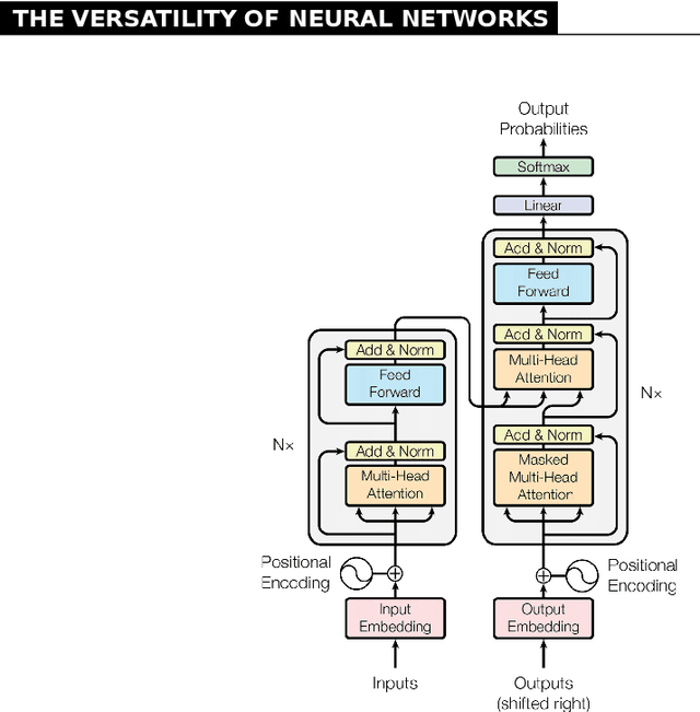 Figure 3 for The Reality of Multi-Lingual Machine Translation