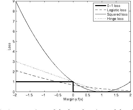 Figure 3 for Modeling The Stable Operating Envelope For Partially Stable Combustion Engines Using Class Imbalance Learning