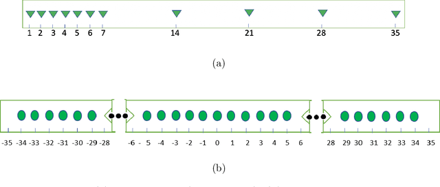 Figure 1 for Sparse Array Beamformer Design for Active and Passive Sensing