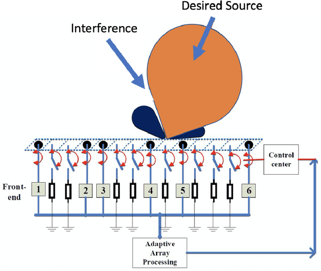 Figure 2 for Sparse Array Beamformer Design for Active and Passive Sensing