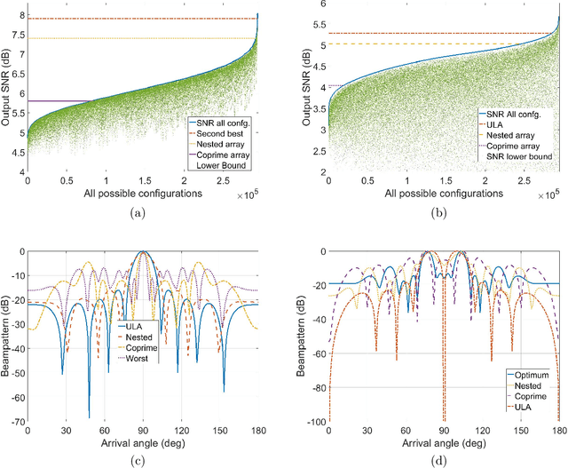 Figure 4 for Sparse Array Beamformer Design for Active and Passive Sensing