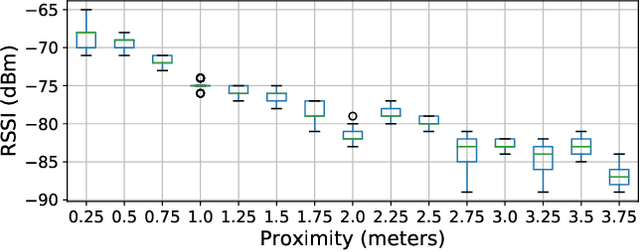 Figure 1 for Finding Dory in the Crowd: Detecting Social Interactions using Multi-Modal Mobile Sensing