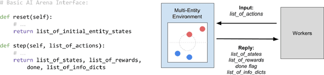 Figure 1 for The AI Arena: A Framework for Distributed Multi-Agent Reinforcement Learning
