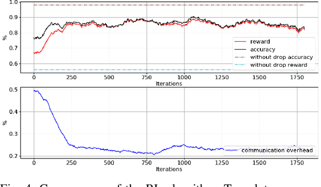 Figure 4 for SensorDrop: A Reinforcement Learning Framework for Communication Overhead Reduction on the Edge