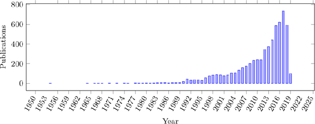 Figure 1 for System-Level Predictive Maintenance: Review of Research Literature and Gap Analysis