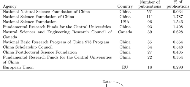 Figure 3 for System-Level Predictive Maintenance: Review of Research Literature and Gap Analysis