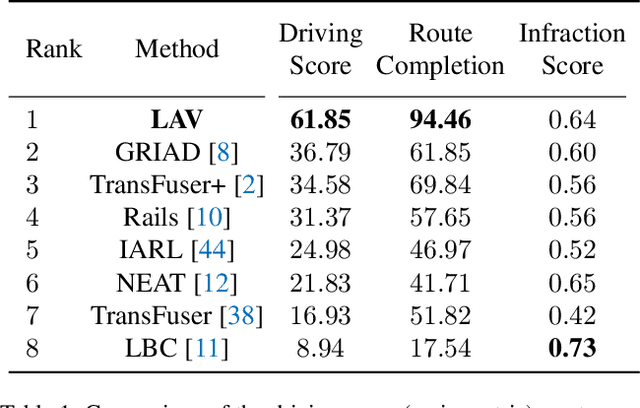 Figure 2 for Learning from All Vehicles