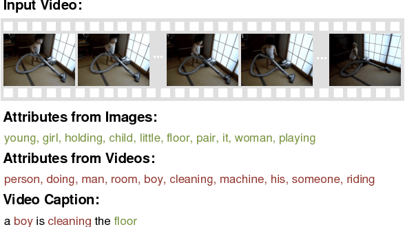 Figure 1 for Video Captioning with Transferred Semantic Attributes