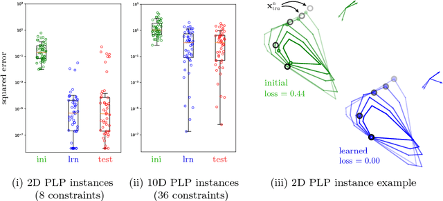 Figure 4 for Deep Inverse Optimization