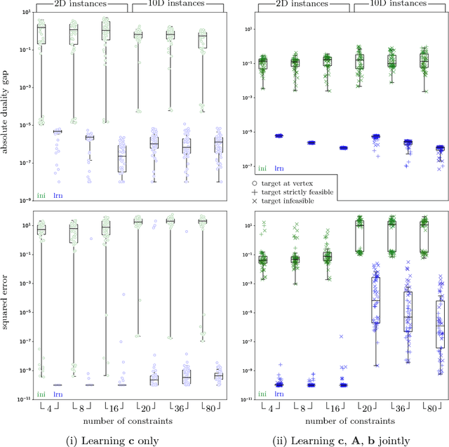Figure 3 for Deep Inverse Optimization