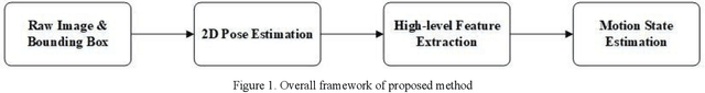 Figure 1 for Pedestrian Motion State Estimation From 2D Pose
