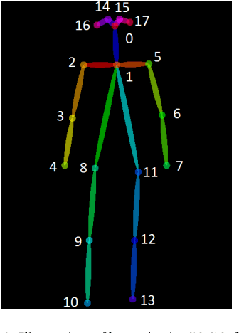 Figure 2 for Pedestrian Motion State Estimation From 2D Pose