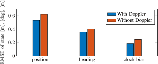 Figure 4 for Doppler Exploitation in Bistatic mmWave Radio SLAM