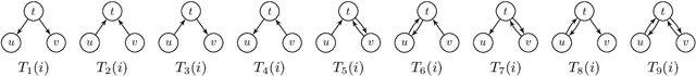 Figure 3 for TwitterMancer: Predicting Interactions on Twitter Accurately