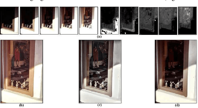 Figure 2 for Variational Approach for Intensity Domain Multi-exposure Image Fusion