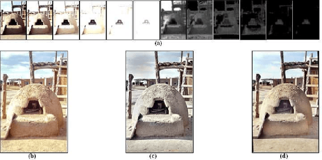 Figure 3 for Variational Approach for Intensity Domain Multi-exposure Image Fusion