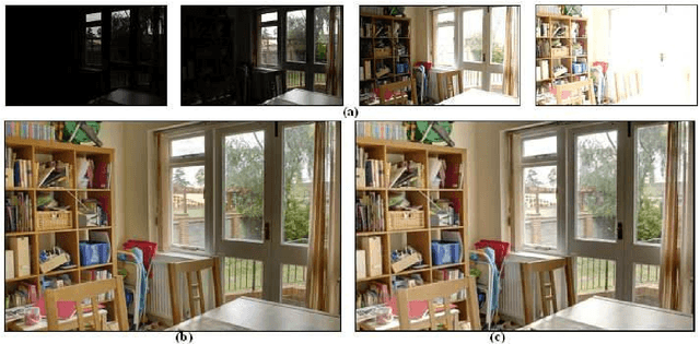 Figure 4 for Variational Approach for Intensity Domain Multi-exposure Image Fusion