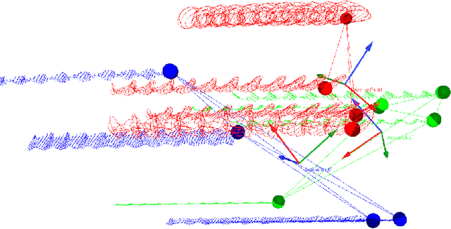 Figure 3 for Behavioral Repertoires for Soft Tensegrity Robots