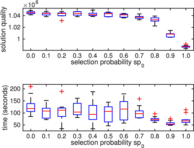 Figure 4 for Memetic search for identifying critical nodes in sparse graphs