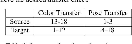Figure 2 for Generating High-Resolution Fashion Model Images Wearing Custom Outfits