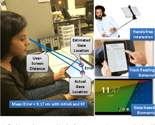 Figure 1 for TabletGaze: Unconstrained Appearance-based Gaze Estimation in Mobile Tablets