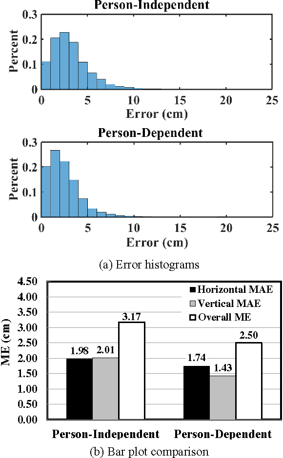Figure 4 for TabletGaze: Unconstrained Appearance-based Gaze Estimation in Mobile Tablets