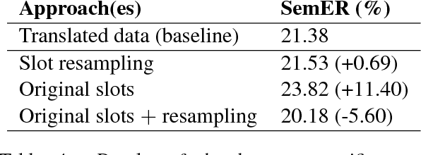 Figure 2 for Selecting Machine-Translated Data for Quick Bootstrapping of a Natural Language Understanding System