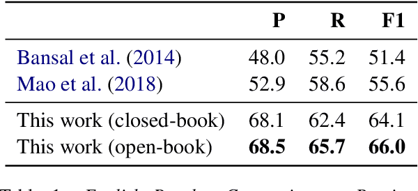 Figure 2 for Inducing Taxonomic Knowledge from Pretrained Transformers