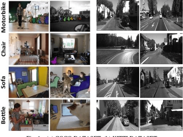 Figure 1 for Vision: A Deep Learning Approach to provide walking assistance to the visually impaired