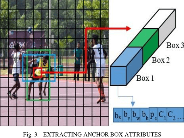 Figure 3 for Vision: A Deep Learning Approach to provide walking assistance to the visually impaired