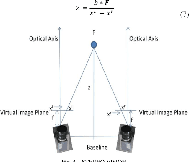 Figure 4 for Vision: A Deep Learning Approach to provide walking assistance to the visually impaired