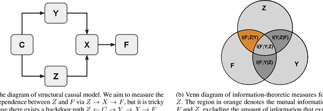 Figure 1 for Information-Theoretic Bias Reduction via Causal View of Spurious Correlation