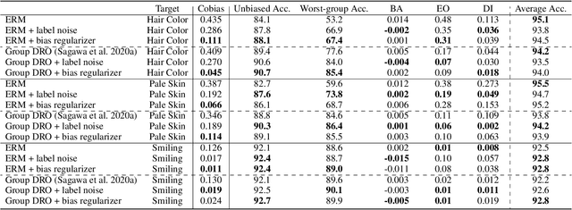 Figure 2 for Information-Theoretic Bias Reduction via Causal View of Spurious Correlation