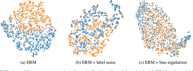 Figure 4 for Information-Theoretic Bias Reduction via Causal View of Spurious Correlation