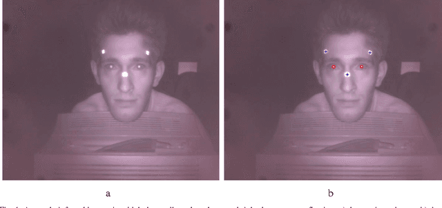 Figure 1 for A low cost non-wearable gaze detection system based on infrared image processing
