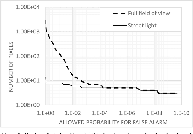 Figure 3 for An asynchronous event-based algorithm for periodic signals
