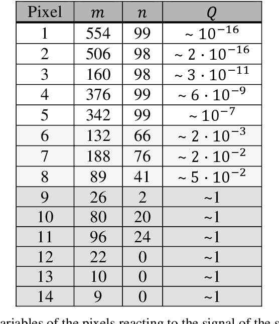 Figure 2 for An asynchronous event-based algorithm for periodic signals