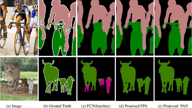 Figure 1 for Pyramid Attention Network for Semantic Segmentation
