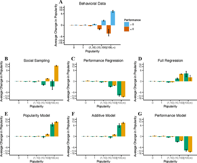 Figure 2 for Human collective intelligence as distributed Bayesian inference