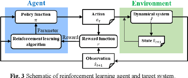 Figure 4 for Soft Sensors and Process Control using AI and Dynamic Simulation