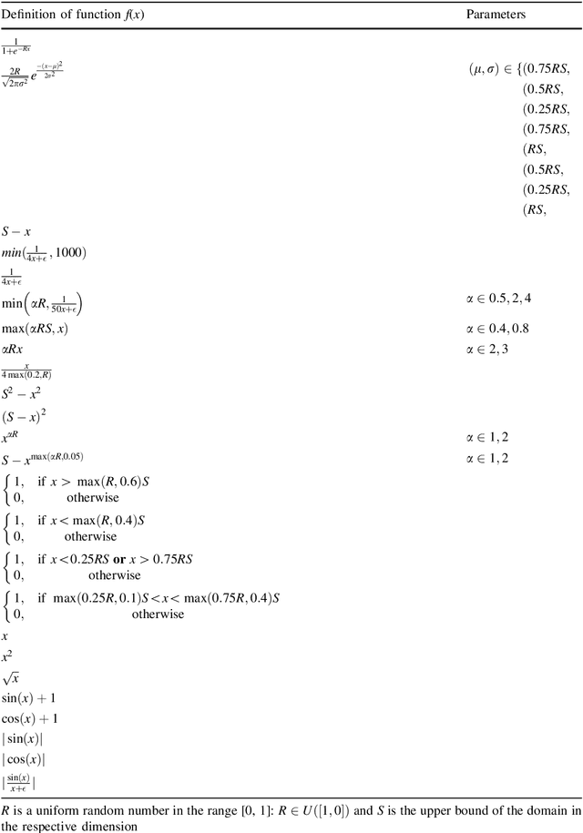 Figure 4 for Data-driven deep density estimation