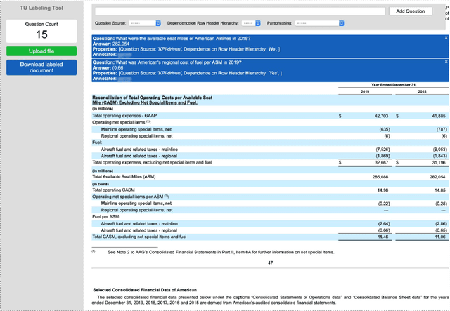 Figure 4 for AIT-QA: Question Answering Dataset over Complex Tables in the Airline Industry