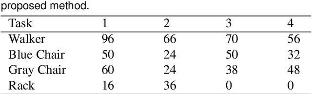 Figure 2 for A Model Predictive Approach for Online Mobile Manipulation of Nonholonomic Objects using Learned Dynamics