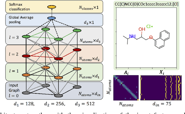 Figure 1 for Discovering Molecular Functional Groups Using Graph Convolutional Neural Networks